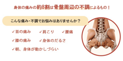 骨盤矯正の効果イメージ